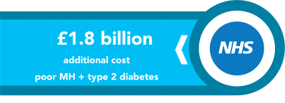 1.8_billion_diabetes_care_399_145
