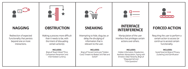 Dark pattern categories