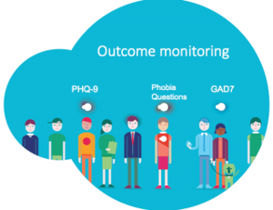 Outcome_Monitoring_importance_2