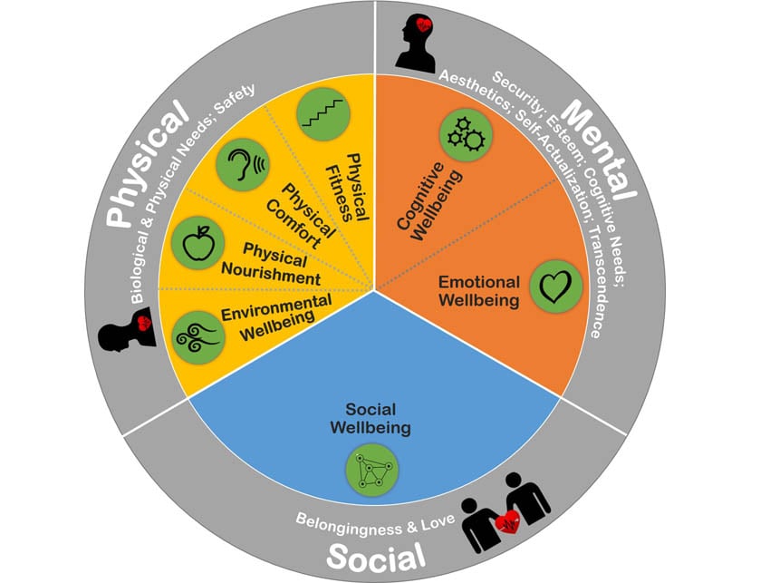 Employee WellBeing Programs SilverCloud Health