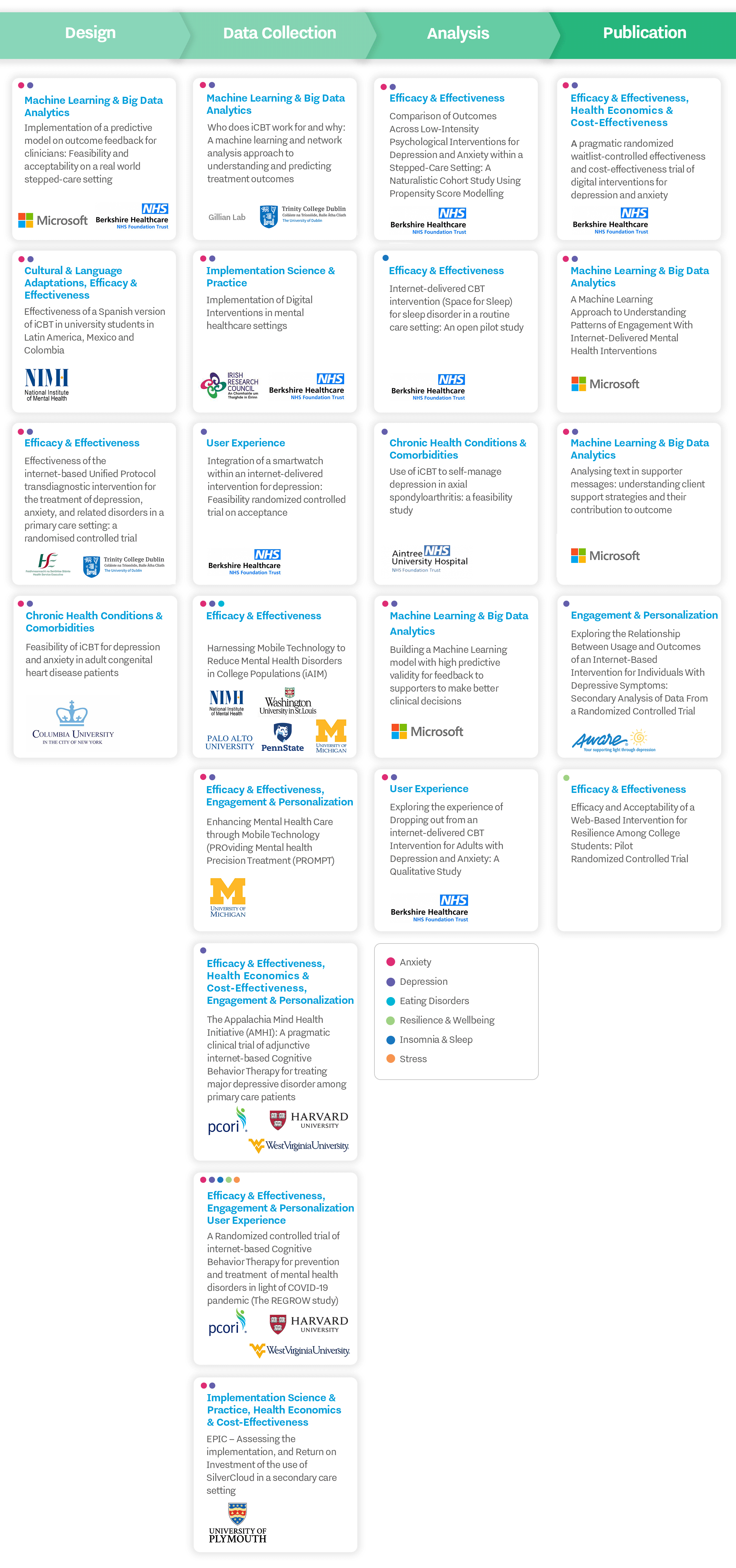 A very long list of articles, along with a brief synopsis, and the companies from which the articles come.