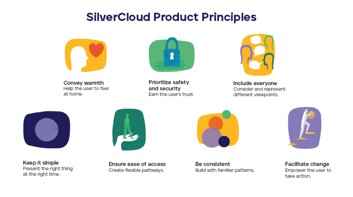 SilverCloud Product Principles (1)