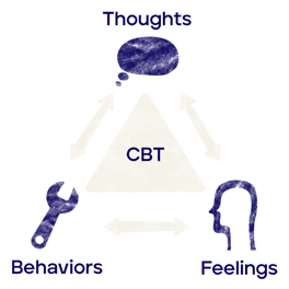 SilverCloud_Icon_Illustrations_Cognitive_Triangle_CBT-1