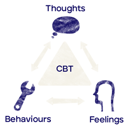 SilverCloud_Icon_Illustrations_Cognitive_Triangle_CBT_UK-13