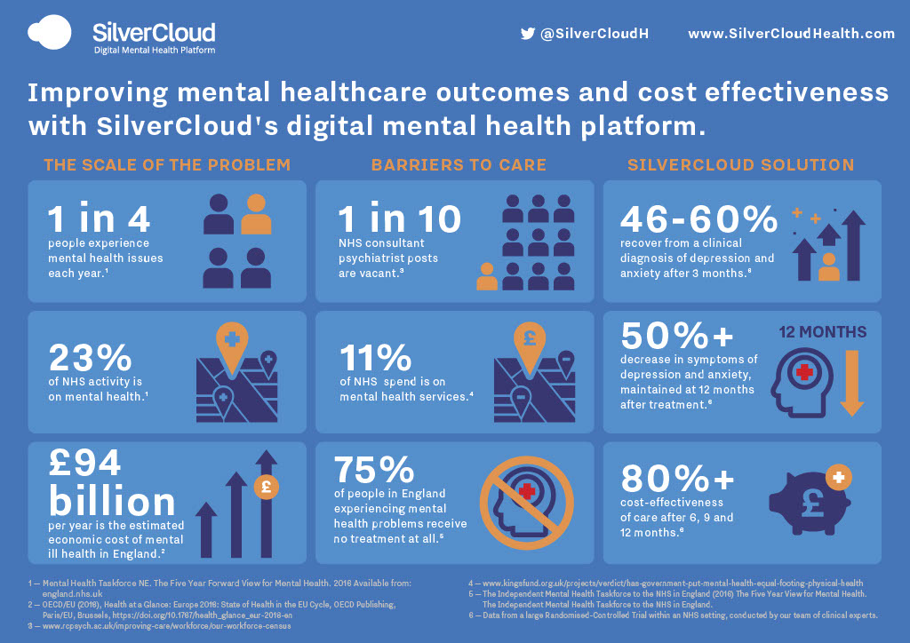 Silvercloud_infographic_UK_IRL1024_1