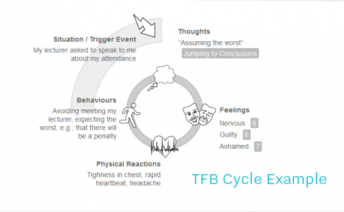Addressing The Psychological Impact Of Chronic Pain