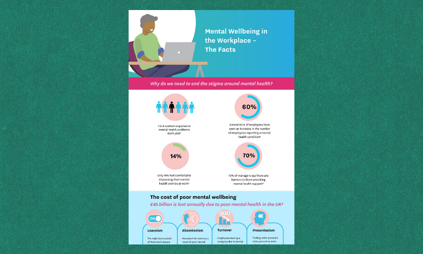 UK_Infographic_Employers-DG-Cards_421x253px