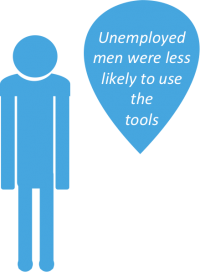Unemployed_men_less_likely_to_use_cCBT_tools_200_272
