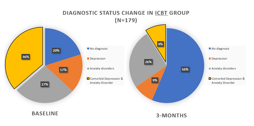 diagnostic-status-change