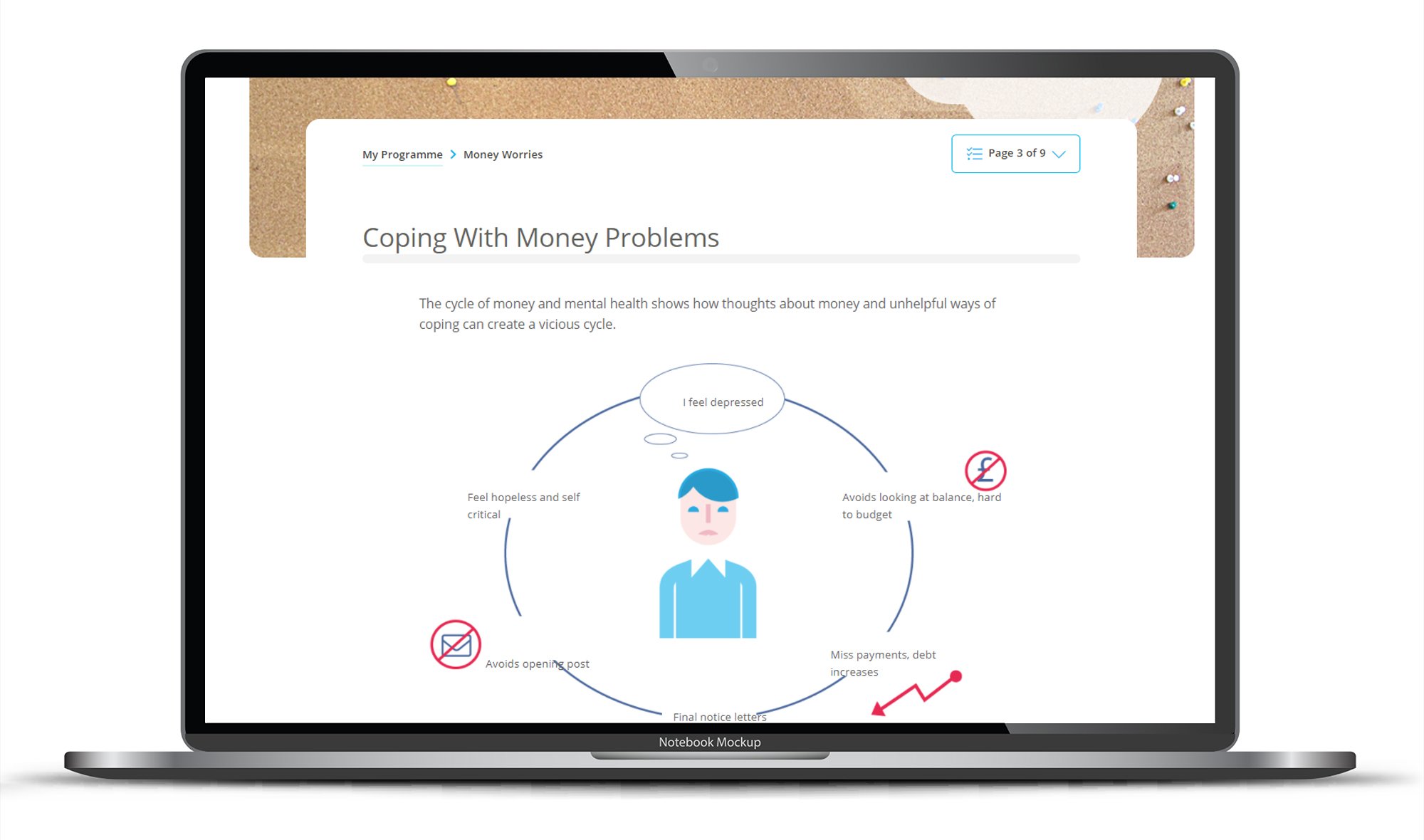 A laptop showing a website page titled Coping with Money Problems. It shows a diagram of the money and mental health cycle.