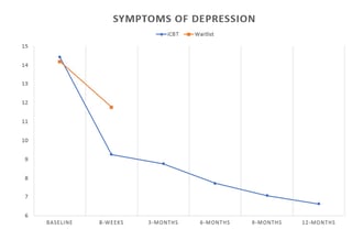 symptoms-of-depression