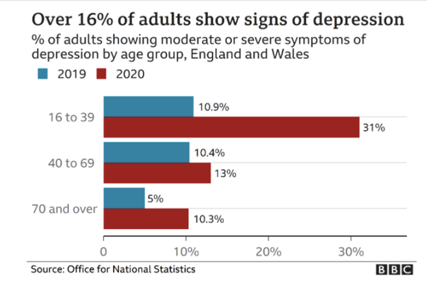 uk-signs-of-depression