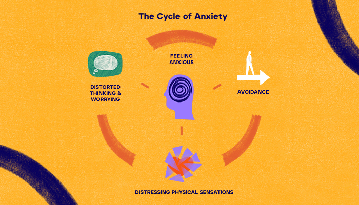 Online Anxiety Treatment: The Path to Improved Emotional and Physical Wellbeing | SilverCloud Health
